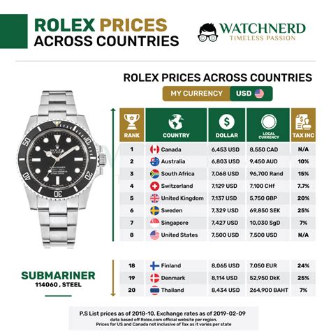 rolex prijslijst 2022|rolex tijdmeter.